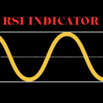 RSI indicator chart displaying overbought and oversold zones