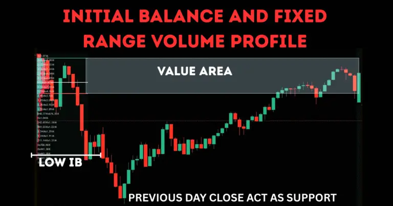 initial balance and fixed range volume profile